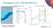 Human, AI, Robot Teaming and the Future of Work: Barriers and Opportunities for Advancement